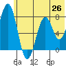 Kizhuyak Point tide chart for Thursday, June 26, 2025