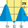 Kizhuyak Point tide chart for Sunday, June 29, 2025