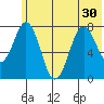 Kizhuyak Point tide chart for Monday, June 30, 2025