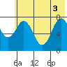 Kizhuyak Point tide chart for Tuesday, June 3, 2025