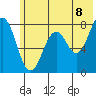 Kizhuyak Point tide chart for Sunday, June 8, 2025