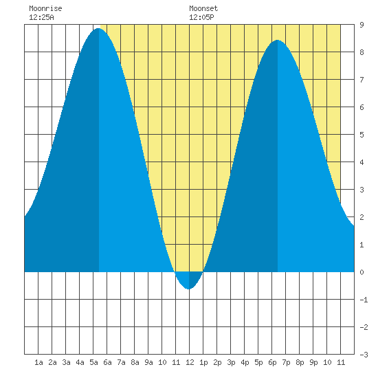 Kizhuyak Point tide chart for Tuesday, July 15, 2025