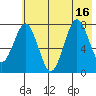 Kizhuyak Point tide chart for Wednesday, July 16, 2025