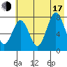 Kizhuyak Point tide chart for Thursday, July 17, 2025