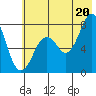 Kizhuyak Point tide chart for Sunday, July 20, 2025