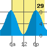 Kizhuyak Point tide chart for Tuesday, July 29, 2025
