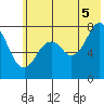 Kizhuyak Point tide chart for Saturday, July 5, 2025