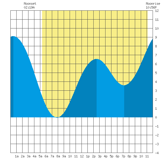 Kizhuyak Point tide chart for Tuesday, July 8, 2025