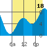 Kizhuyak Point tide chart for Monday, August 18, 2025