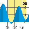 Kizhuyak Point tide chart for Saturday, August 23, 2025