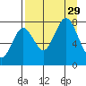 Kizhuyak Point tide chart for Friday, August 29, 2025