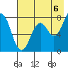 Kizhuyak Point tide chart for Wednesday, August 6, 2025