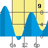 Kizhuyak Point tide chart for Saturday, August 9, 2025