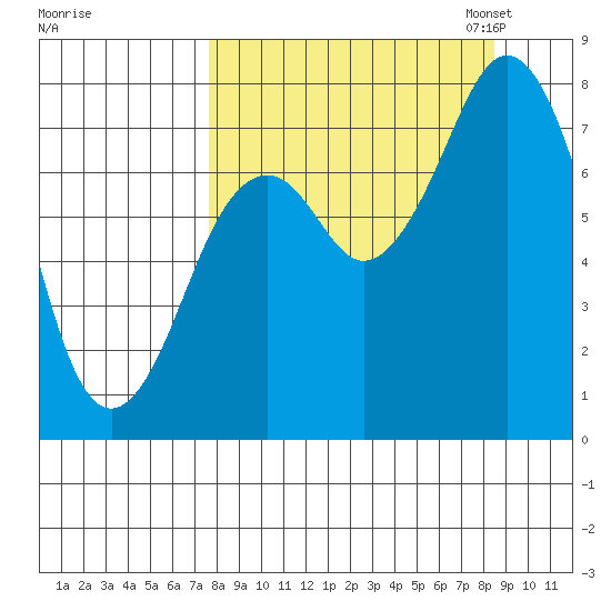 Kizhuyak Point tide chart for Monday, September 15, 2025