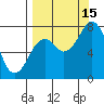 Kizhuyak Point tide chart for Monday, September 15, 2025