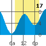 Kizhuyak Point tide chart for Wednesday, September 17, 2025