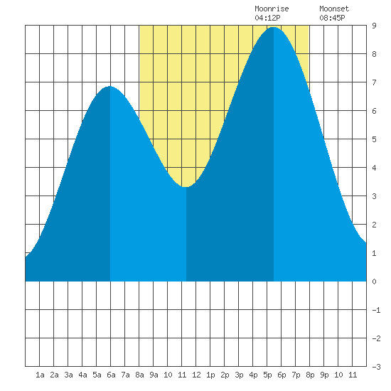 Kizhuyak Point tide chart for Saturday, September 27, 2025