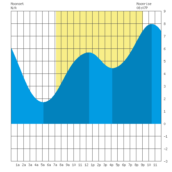 Kizhuyak Point tide chart for Tuesday, September 2, 2025
