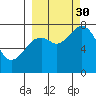 Kizhuyak Point tide chart for Tuesday, September 30, 2025