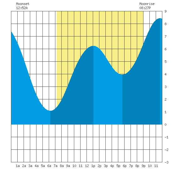 Kizhuyak Point tide chart for Wednesday, September 3, 2025