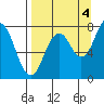 Kizhuyak Point tide chart for Thursday, September 4, 2025
