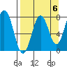 Kizhuyak Point tide chart for Saturday, September 6, 2025