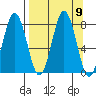 Kizhuyak Point tide chart for Tuesday, September 9, 2025