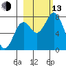 Kizhuyak Point tide chart for Monday, October 13, 2025