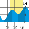Kizhuyak Point tide chart for Tuesday, October 14, 2025