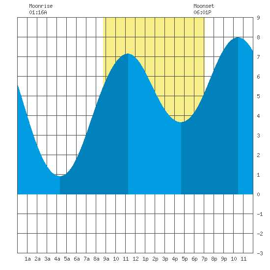 Kizhuyak Point tide chart for Wednesday, October 15, 2025
