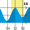 Kizhuyak Point tide chart for Thursday, October 16, 2025