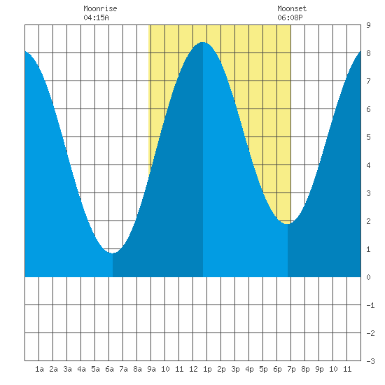 Kizhuyak Point tide chart for Friday, October 17, 2025