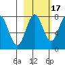 Kizhuyak Point tide chart for Friday, October 17, 2025