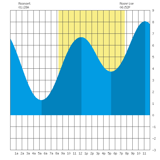 Kizhuyak Point tide chart for Thursday, October 2, 2025