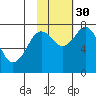 Kizhuyak Point tide chart for Thursday, October 30, 2025