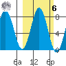 Kizhuyak Point tide chart for Monday, October 6, 2025