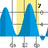 Kizhuyak Point tide chart for Tuesday, October 7, 2025