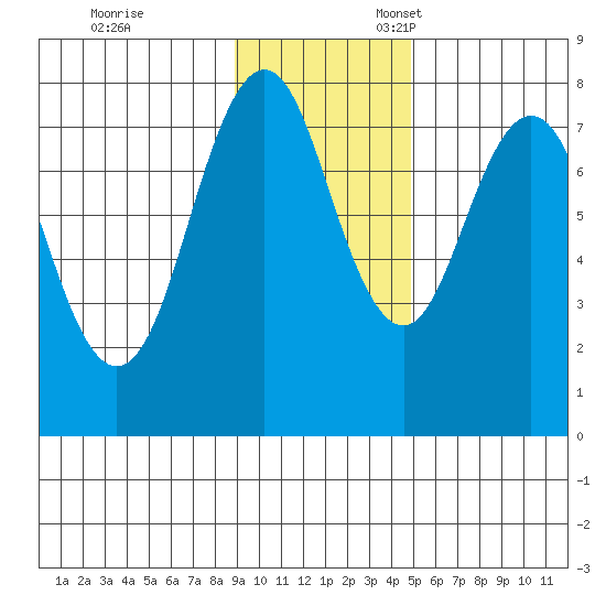 Kizhuyak Point tide chart for Friday, November 14, 2025