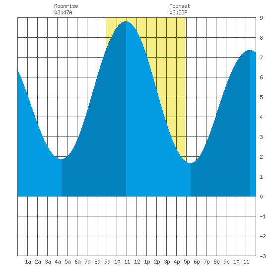Kizhuyak Point tide chart for Saturday, November 15, 2025