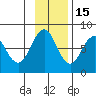 Kizhuyak Point tide chart for Saturday, November 15, 2025