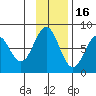 Kizhuyak Point tide chart for Sunday, November 16, 2025