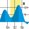 Kizhuyak Point tide chart for Saturday, November 8, 2025