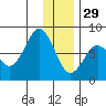 Kizhuyak Point tide chart for Monday, December 29, 2025