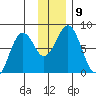 Kizhuyak Point tide chart for Tuesday, December 9, 2025
