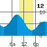 Kizhuyak Point tide chart for Monday, January 12, 2026