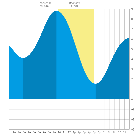 Kizhuyak Point tide chart for Tuesday, January 13, 2026