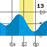 Kizhuyak Point tide chart for Tuesday, January 13, 2026