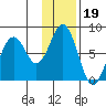 Kizhuyak Point tide chart for Monday, January 19, 2026