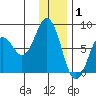 Kizhuyak Point tide chart for Thursday, January 1, 2026