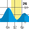 Kizhuyak Point tide chart for Monday, January 26, 2026